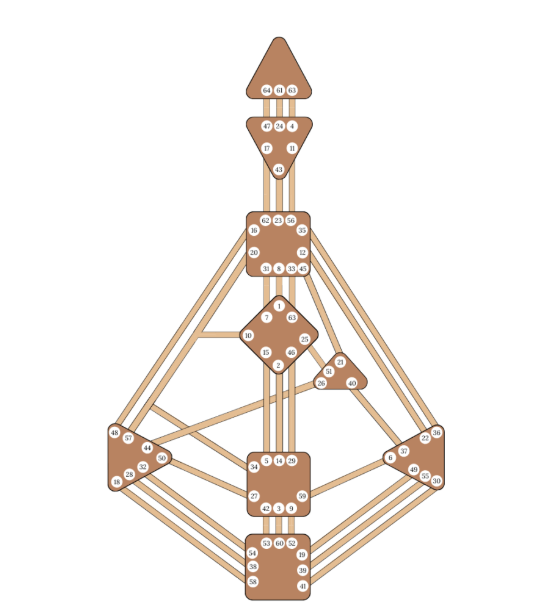 Exemple de carte de Design Humain, présentée et expliquée simplement pendant la séance